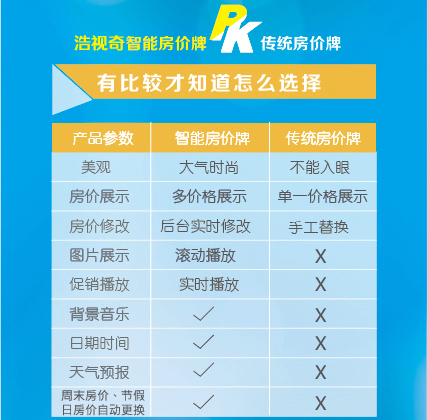 浩视奇科技重磅推出全新智慧房价牌
